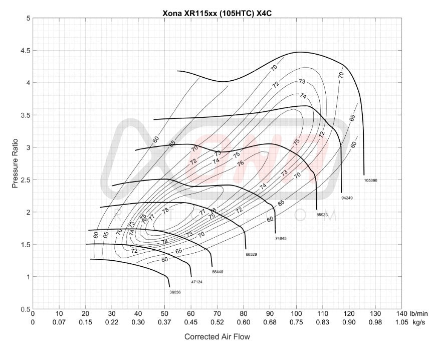 Xona Rotor Xonarotor turbo turbocharger Tial boost UHF x3c x4c Single Turbo Twin-Turbo Twin Turbo Audi VW Volkswagen R8 Lamborghini Huracan 4.0t 2.5T DAZA 2.5 10569 10569s 9569 9569s 11569 11569s XR11569 XR10569 XR9569