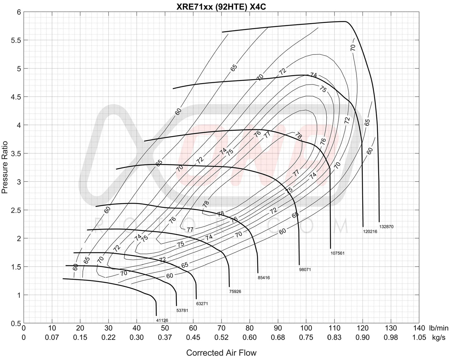 Xona Rotor 10569s 1.100 PS Turbolader