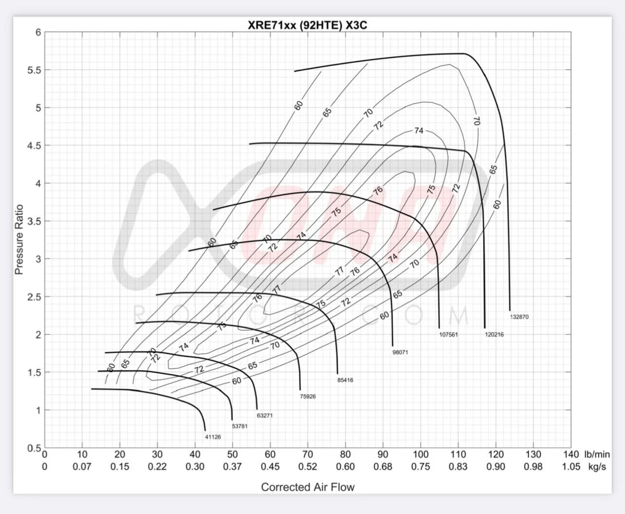 Xona Rotor XRE7169S Ball Bearing Turbocharger